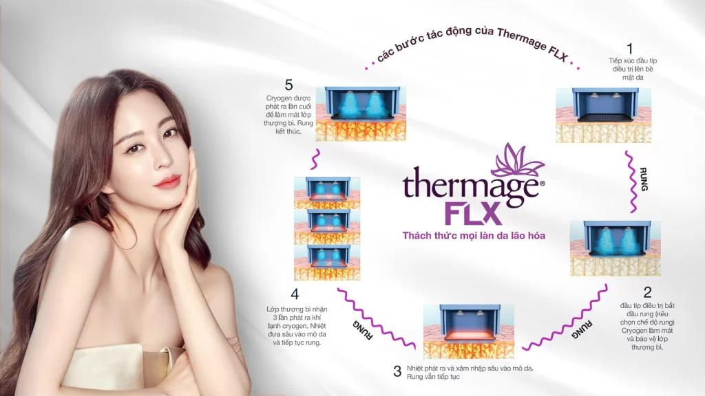 cong nghe thermage flx 6